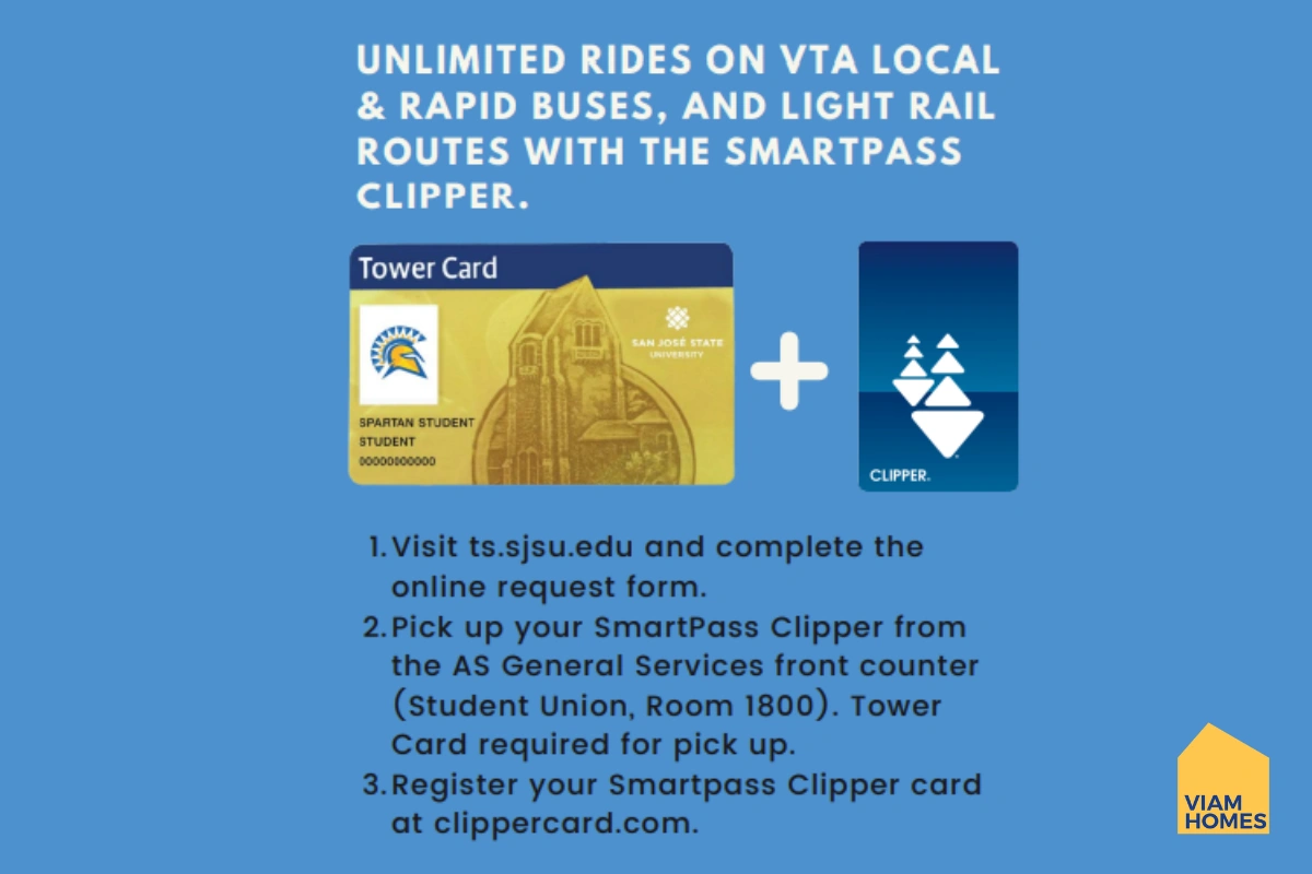 Guide to Activating Your SJSU SmartPass